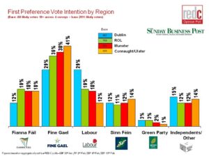General-Election-Regional-Analysis-13th-Feb-20112
