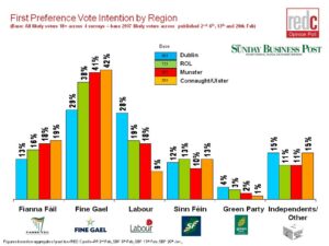 General-Election-Regional-Analysis-20th-Feb-2011