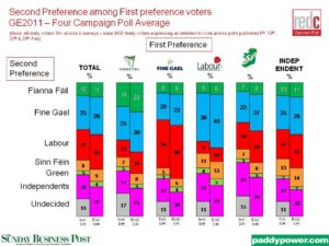 General-Election-Tranfer-Analysis-23rd-Feb-2011 (1)