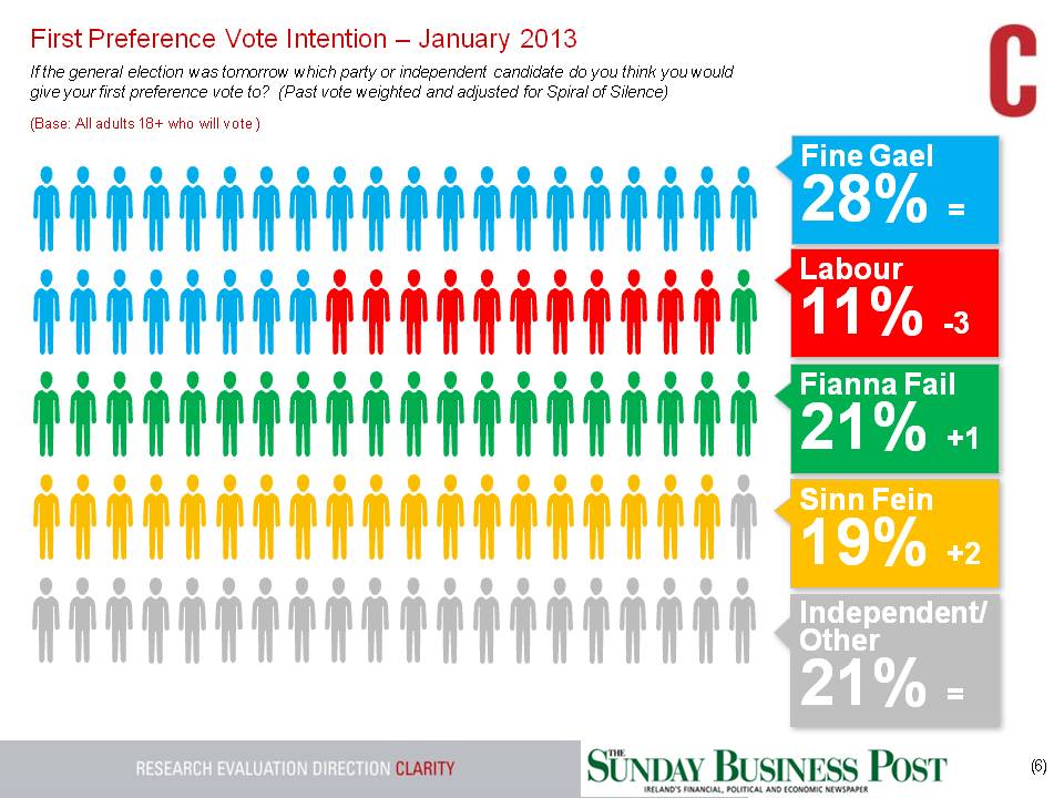 SBP-GE-Tracking-Poll-Report-27th-Jan-2012