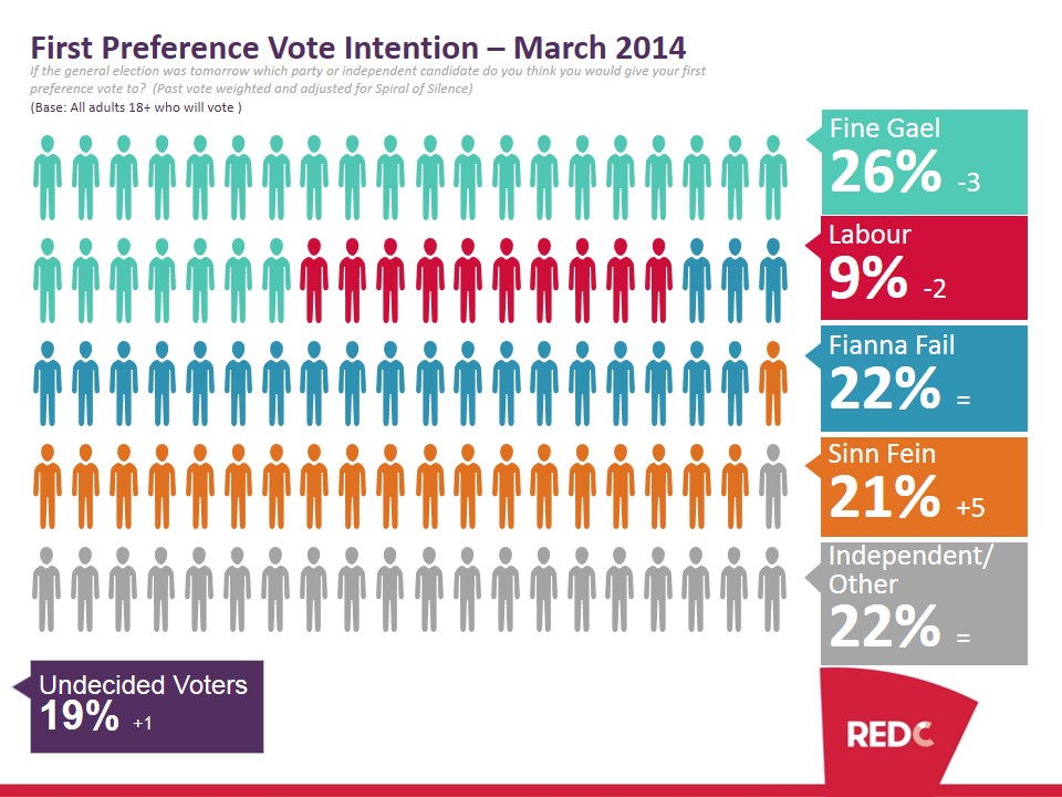 SBP-March-2014-Poll-Report