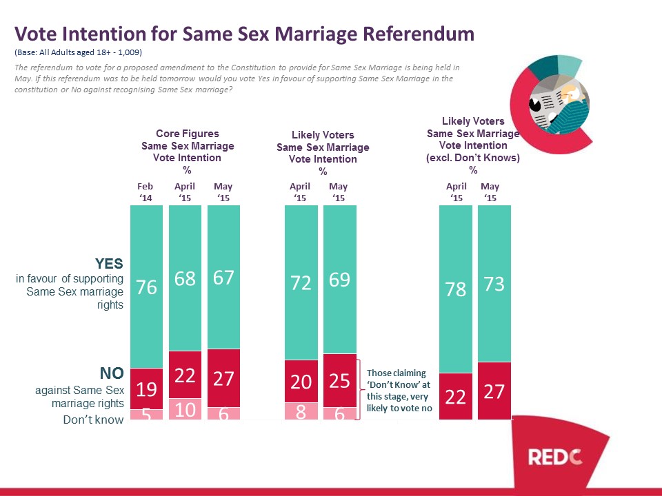 SBP-May-2015-Poll-Report-Same-Sex-Marriage