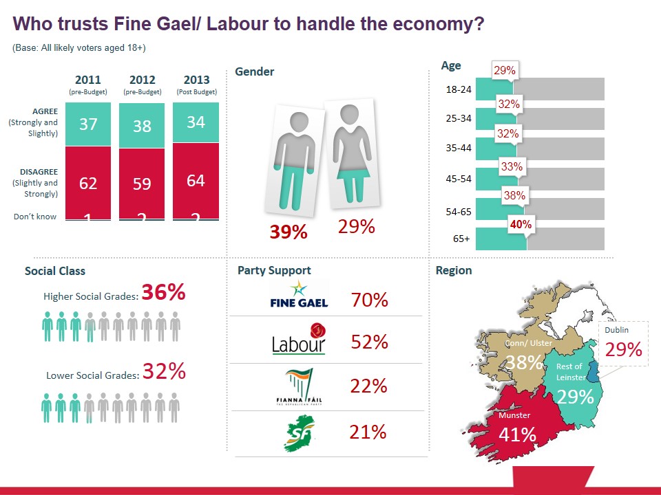 SBP-Oct-2013-Poll-Report-econ-comp