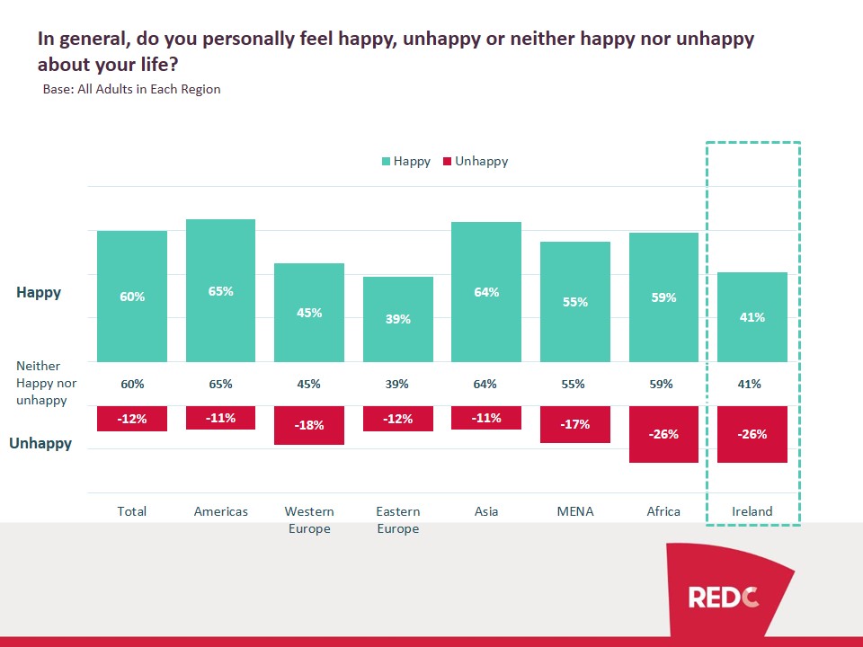 WIN-Gallup-International-EOY-Survey-Results